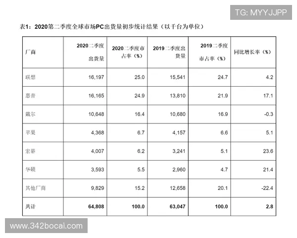 深入分析PC2.8走势预测网站刮奖活动的未来趋势